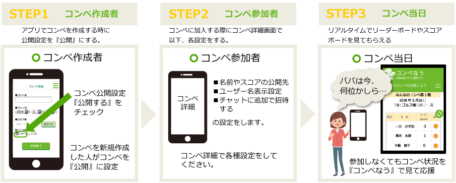 コンペ公開／コンペなうで応援steppc