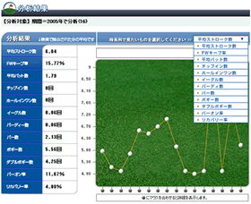 Golferweb����������