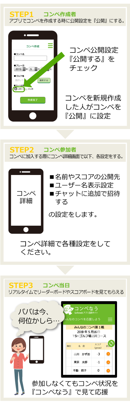 コンペ公開／コンペなうで応援stepsp